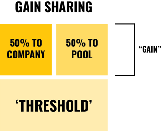 gain bonus blocks plan building effective portion significant provide gig sharing